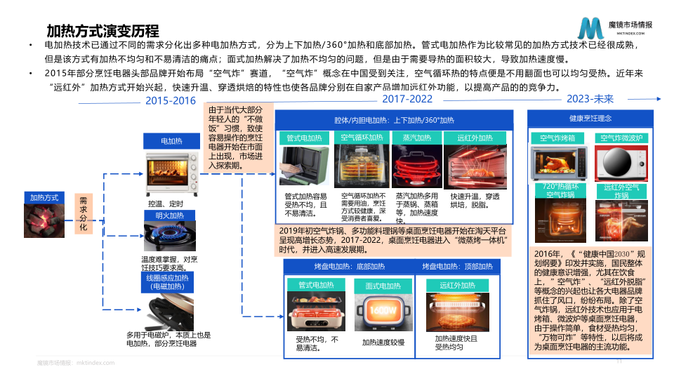 报告页面11