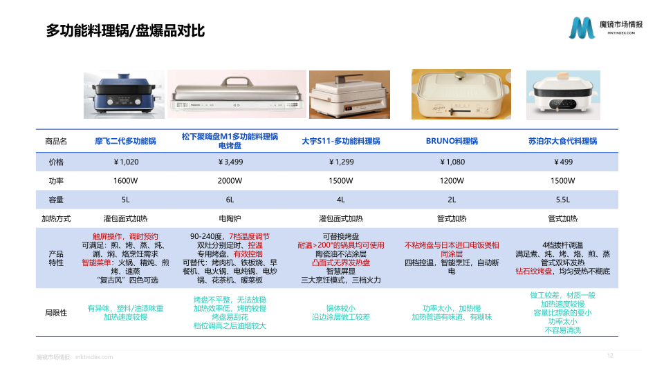 报告页面12