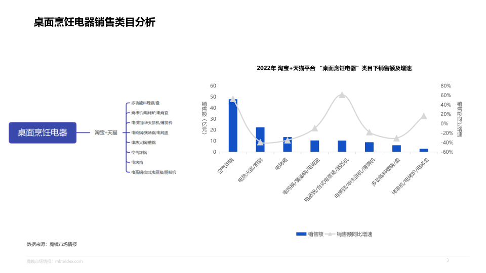 报告页面3