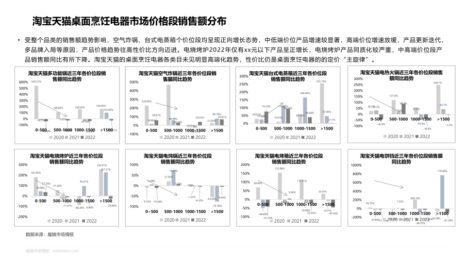 报告页面6