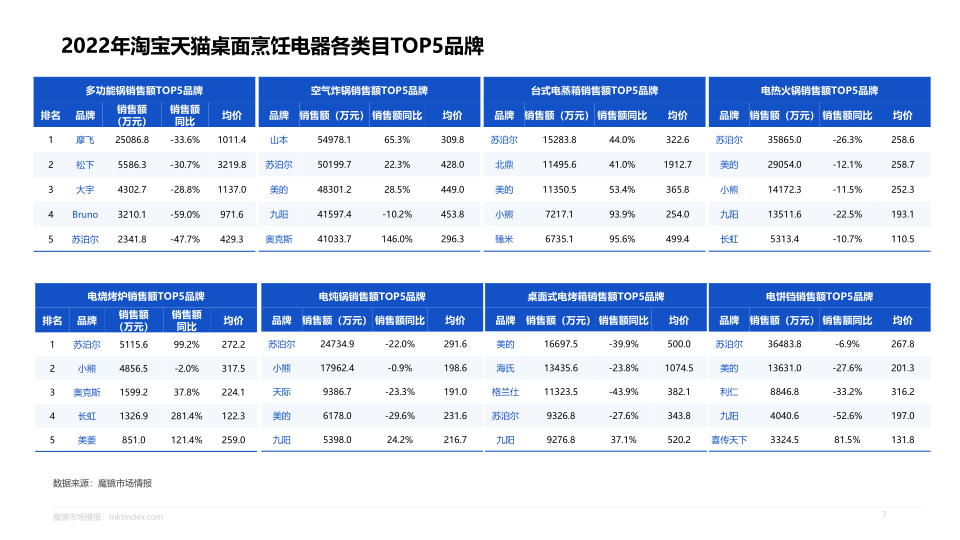 报告页面7