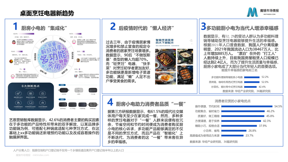 报告页面9