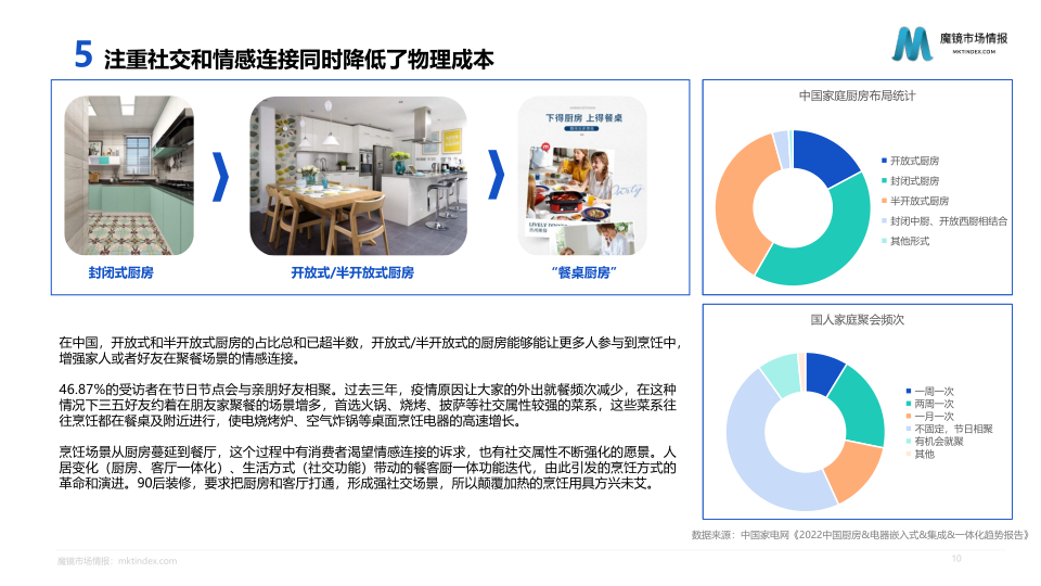 报告页面10