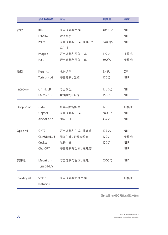 报告页面12