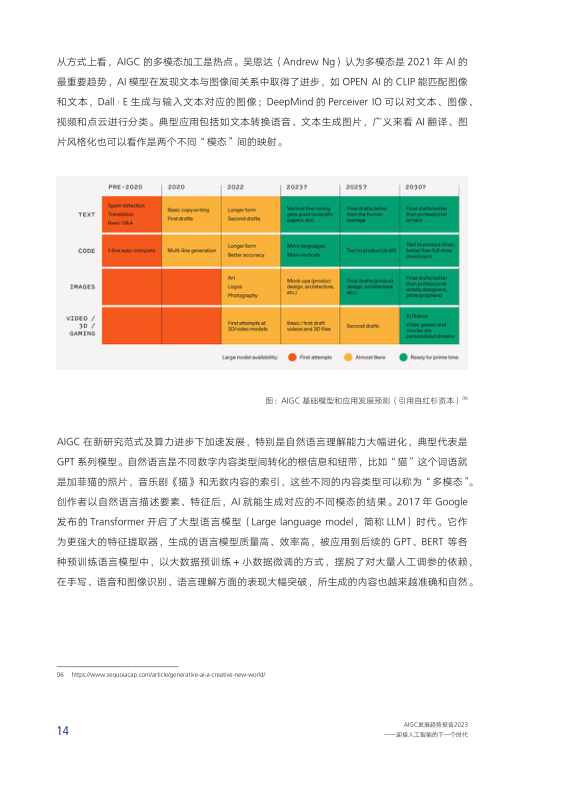 报告页面18