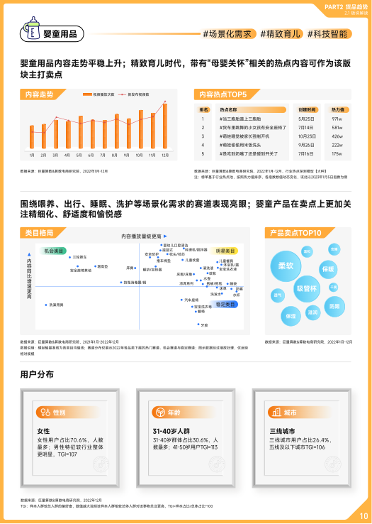 报告页面11