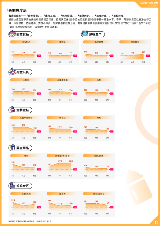 报告页面15