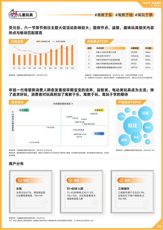 报告页面9