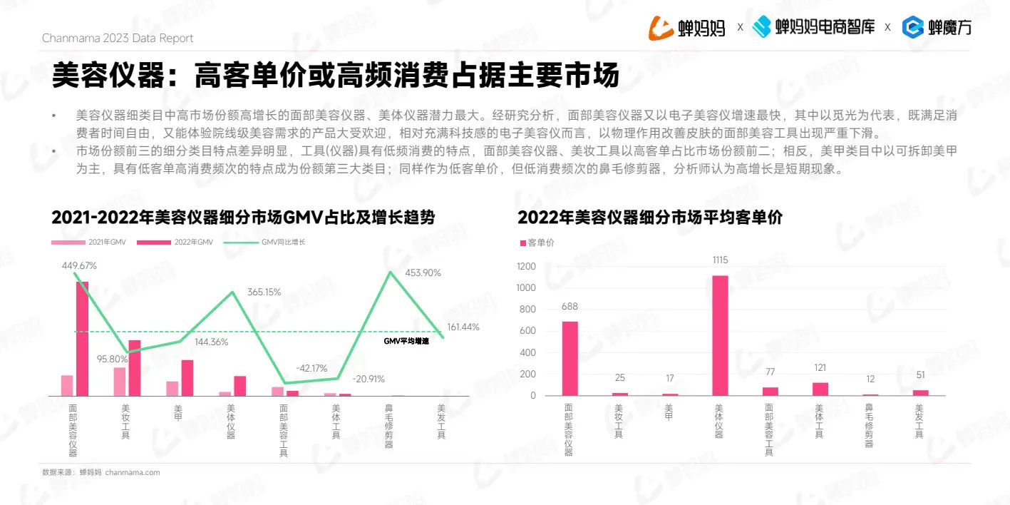 报告页面11