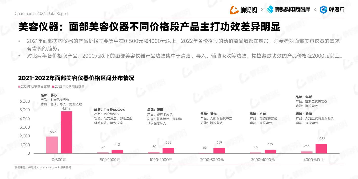 报告页面12