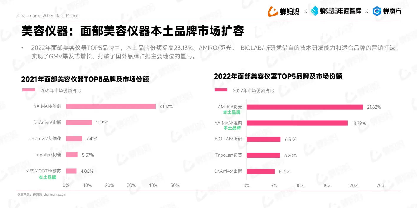 报告页面13