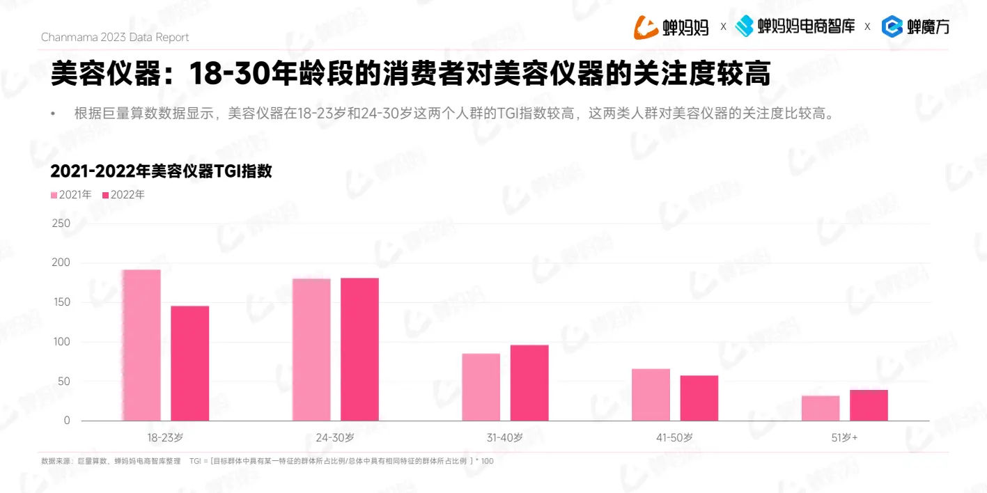 报告页面14