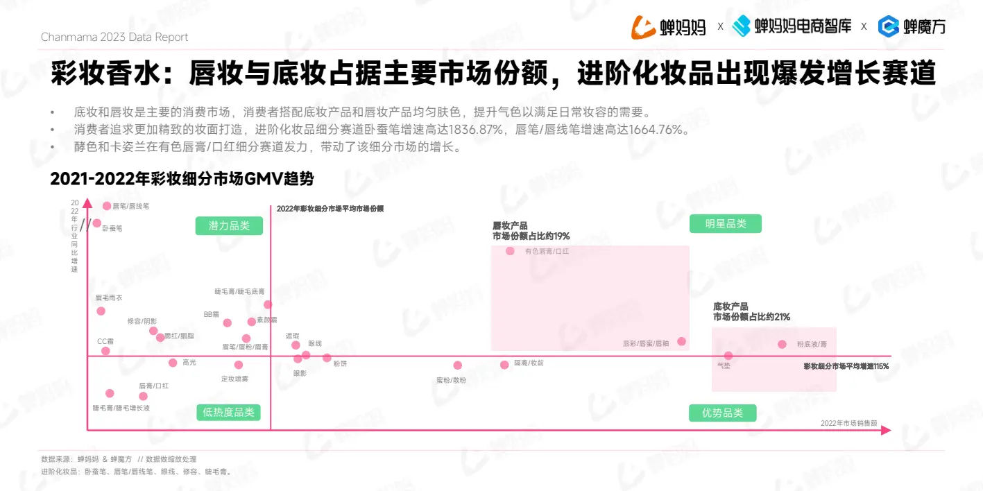 报告页面18