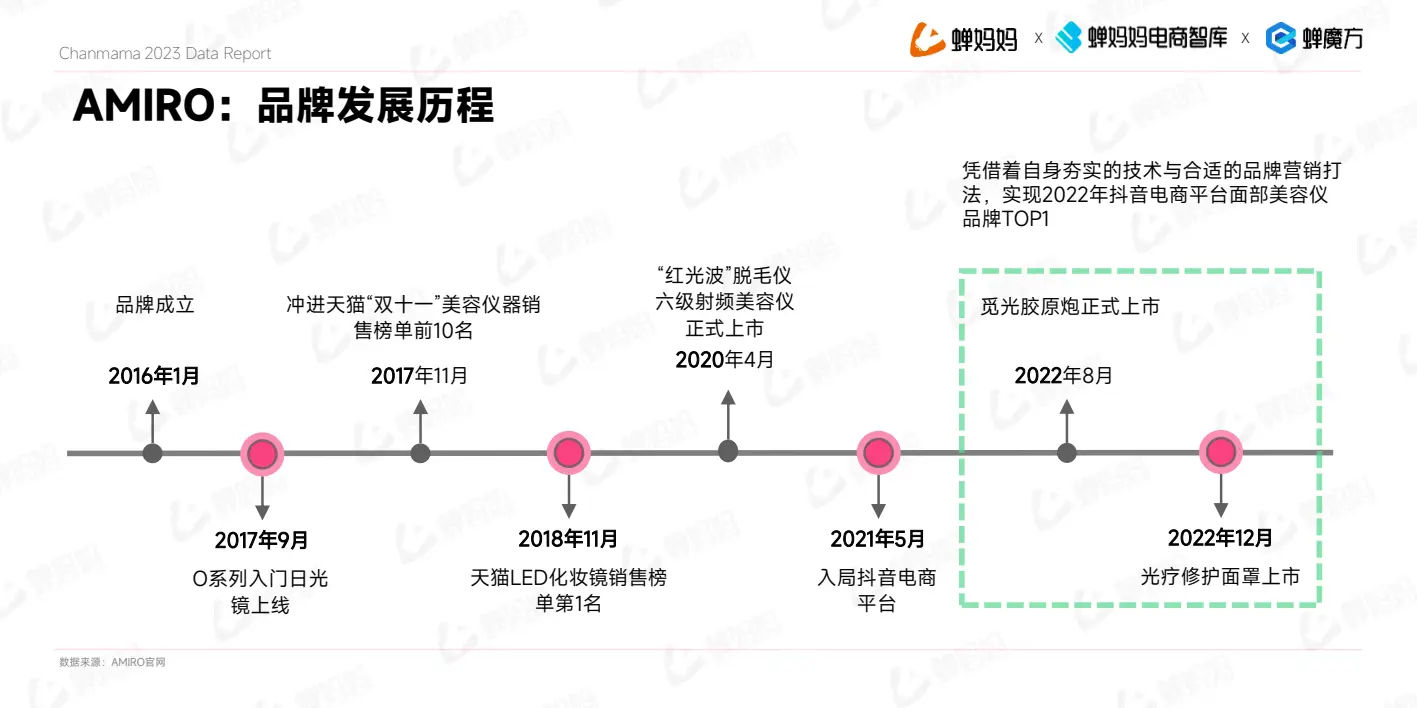 报告页面24