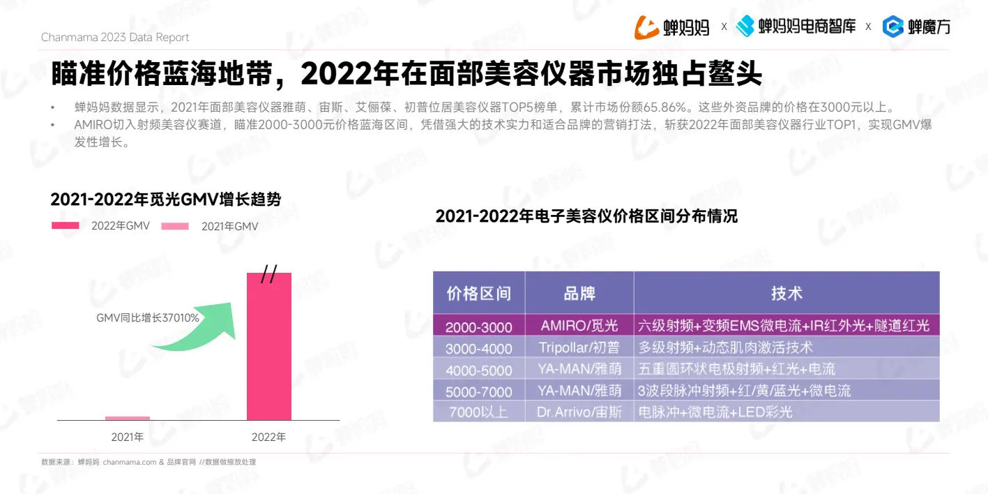 报告页面25