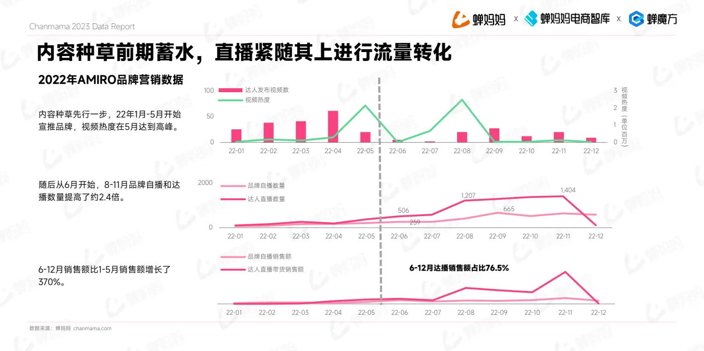 报告页面26