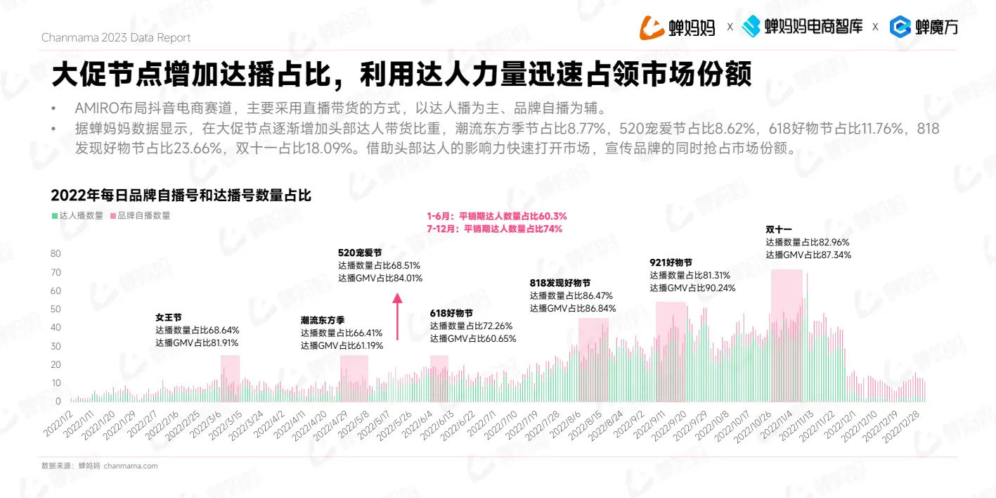 报告页面27