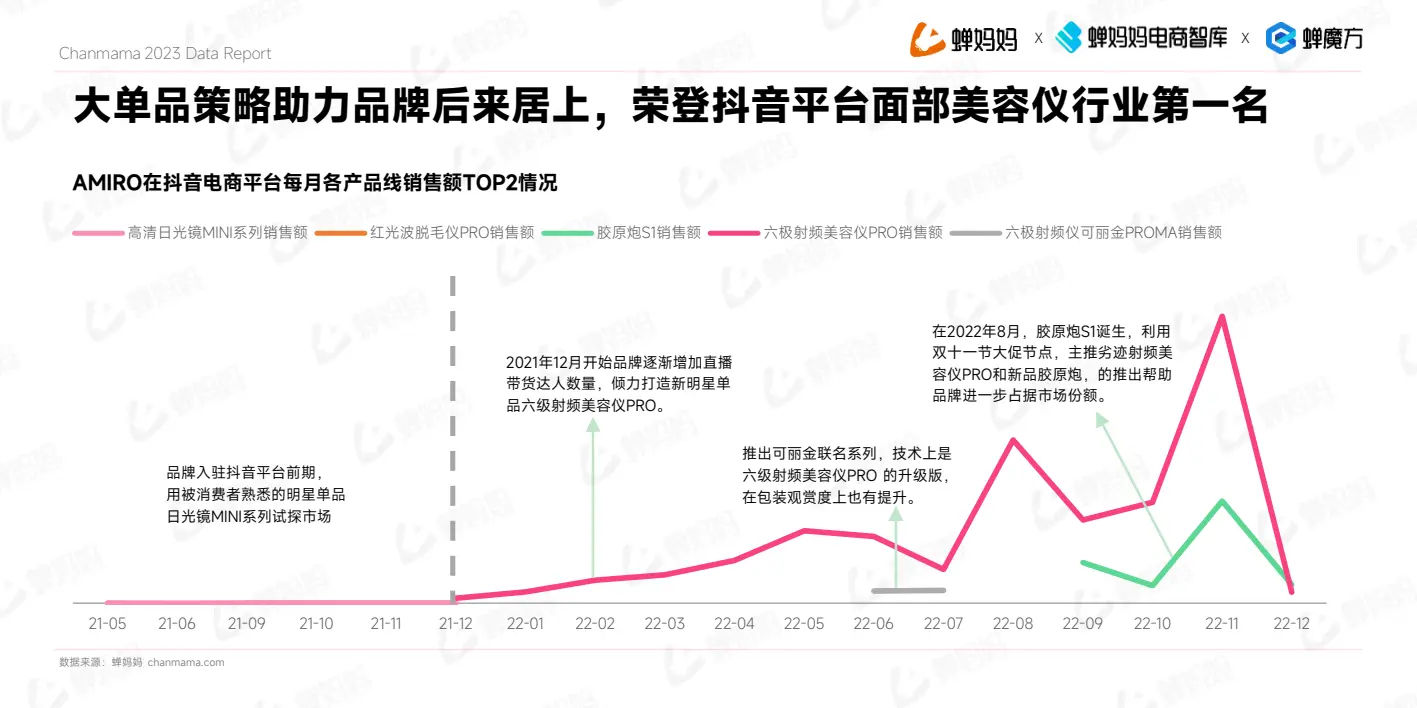 报告页面28