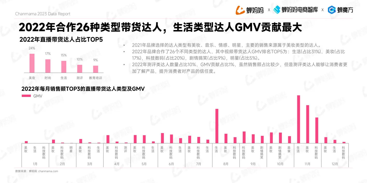 报告页面29