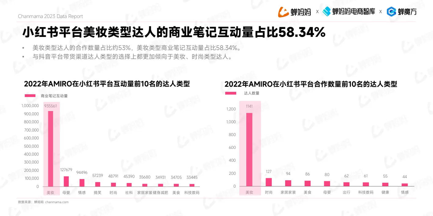 报告页面31