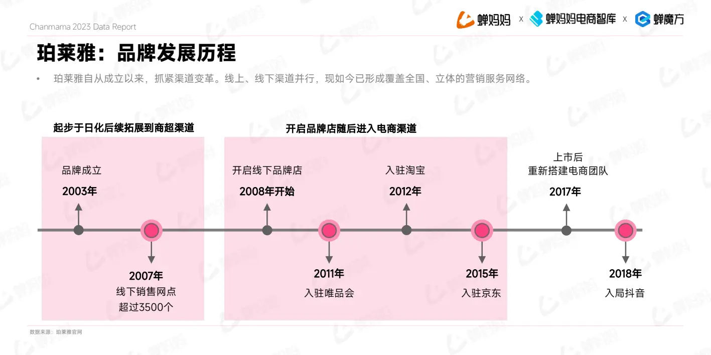 报告页面34