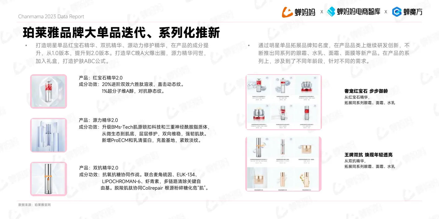 报告页面35