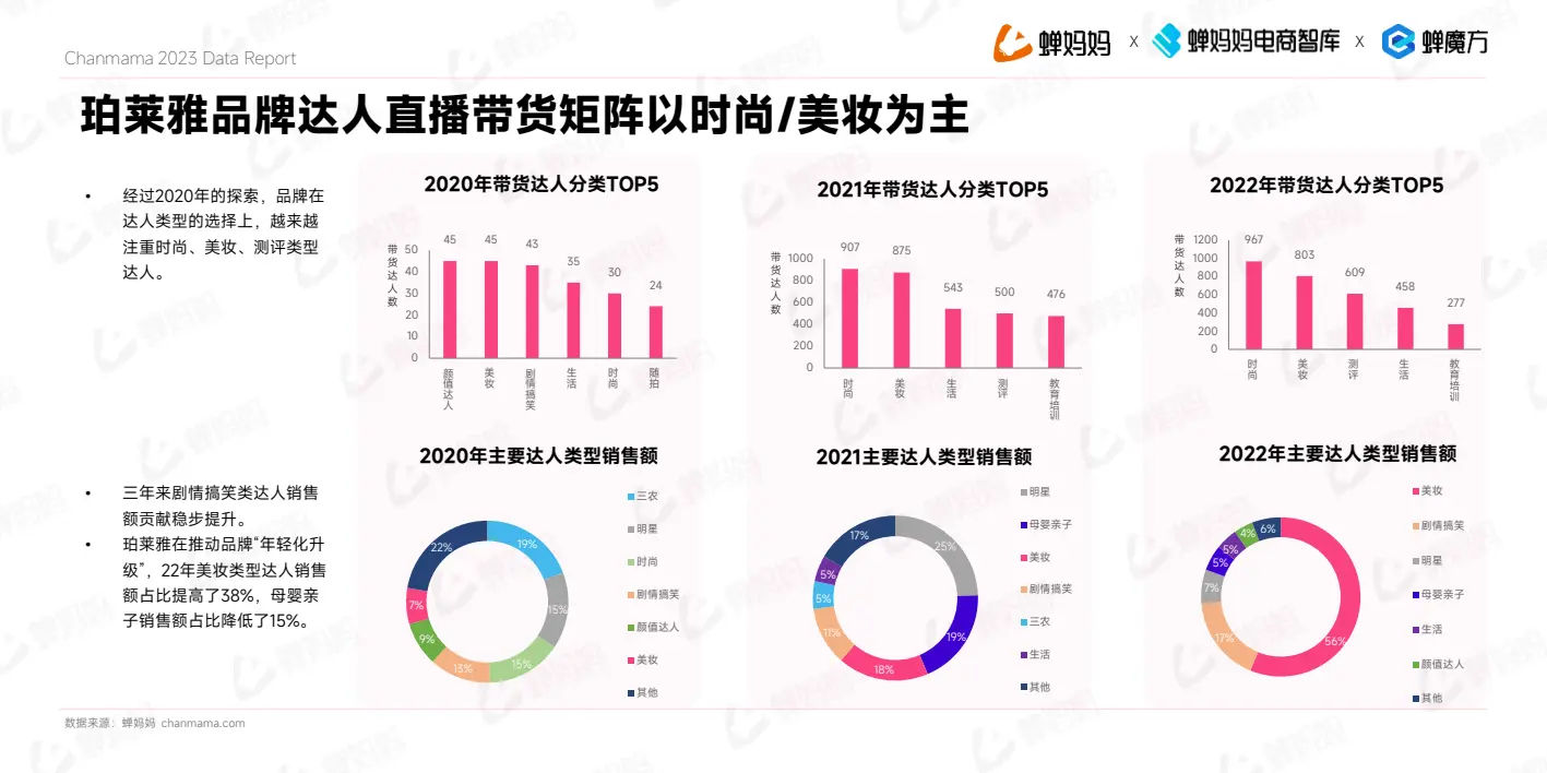 报告页面39