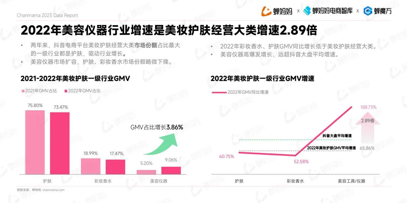 报告页面5