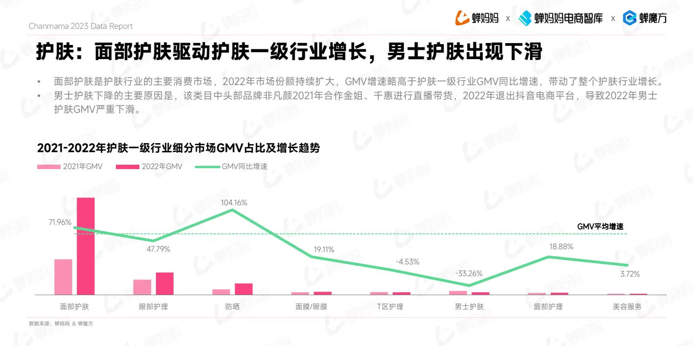 报告页面6