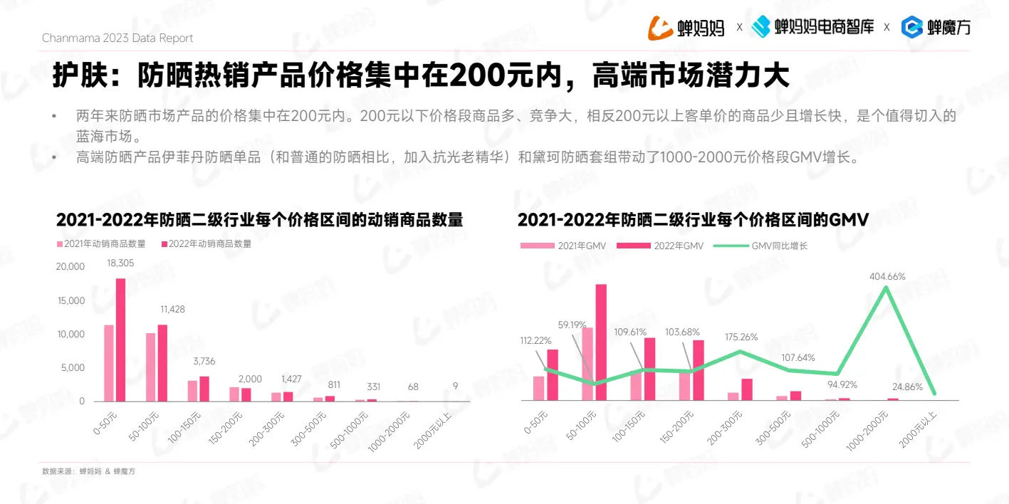 报告页面10