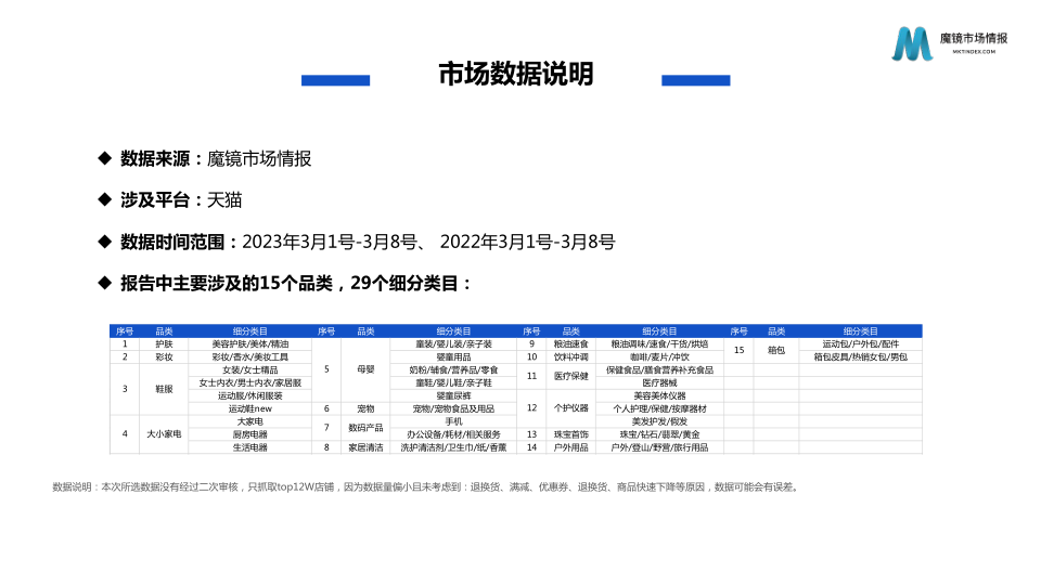 报告页面2