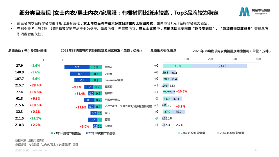 报告页面11