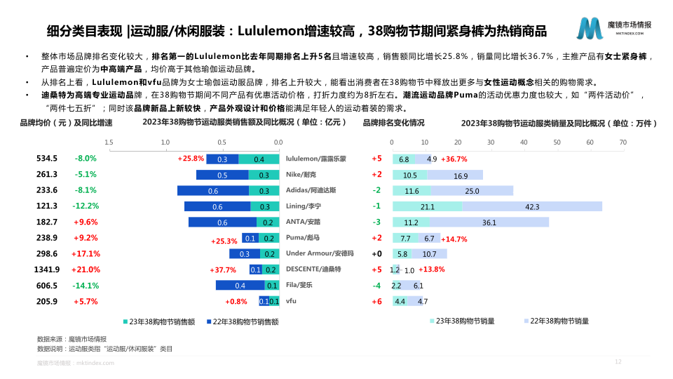 报告页面12