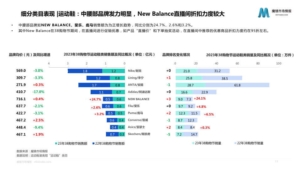 报告页面13