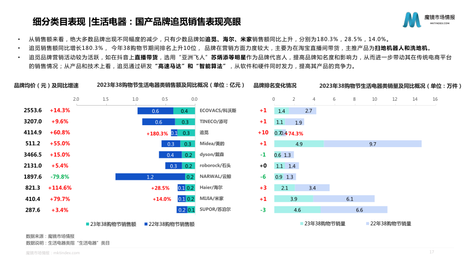 报告页面17