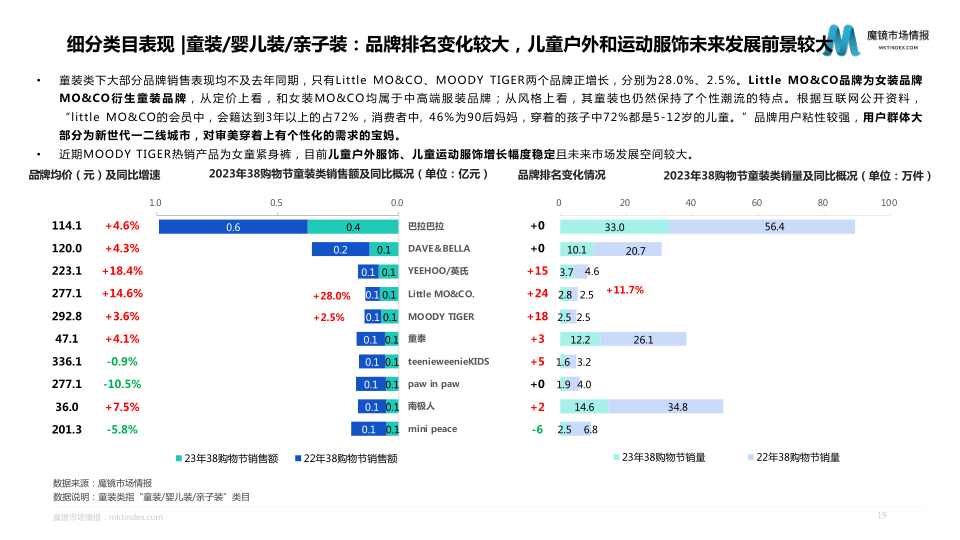 报告页面19