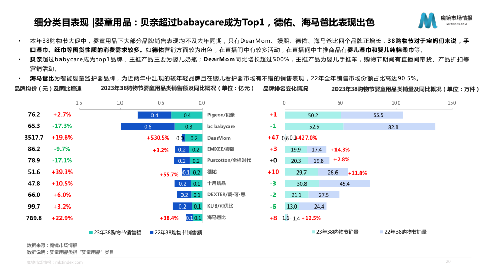 报告页面20