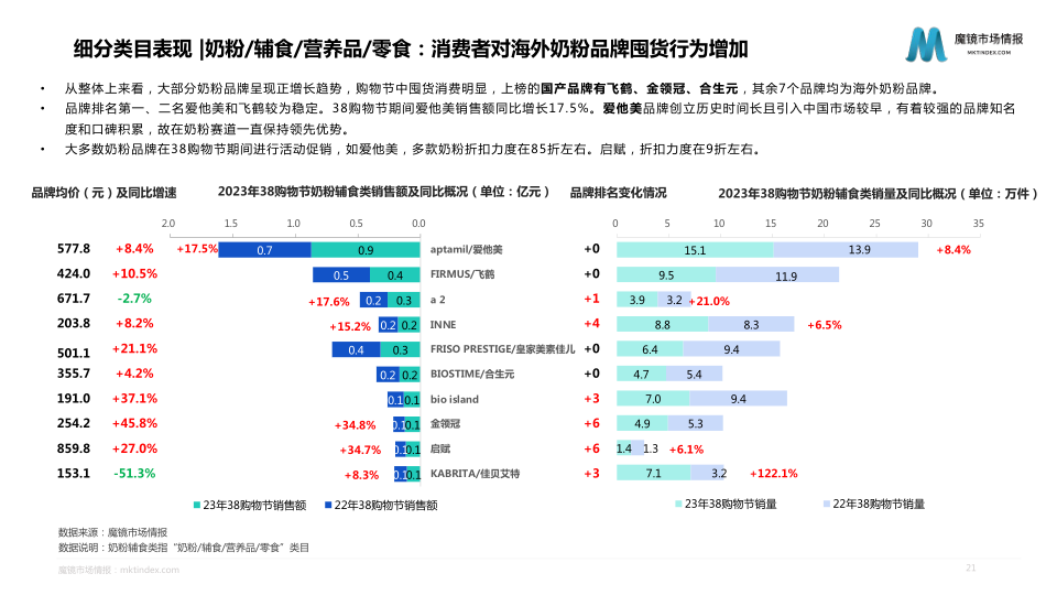 报告页面21