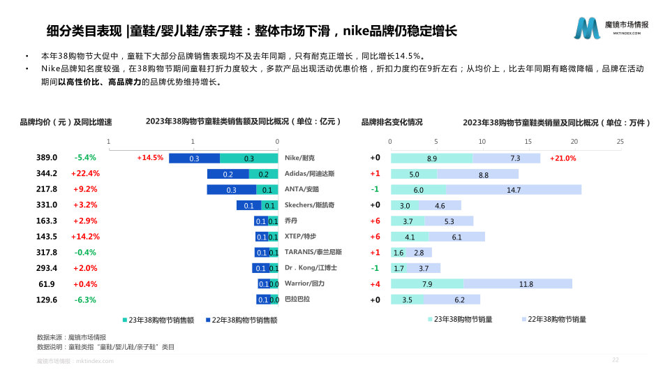 报告页面22