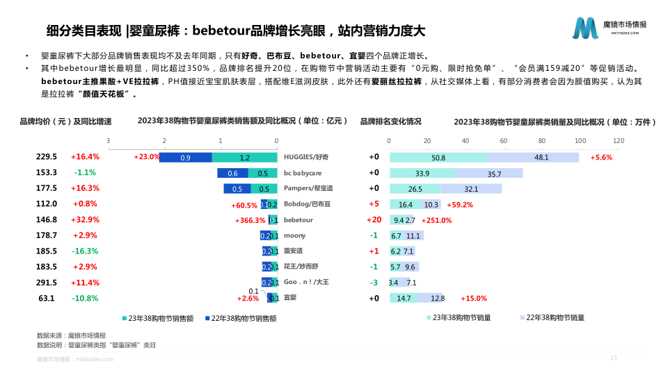 报告页面23