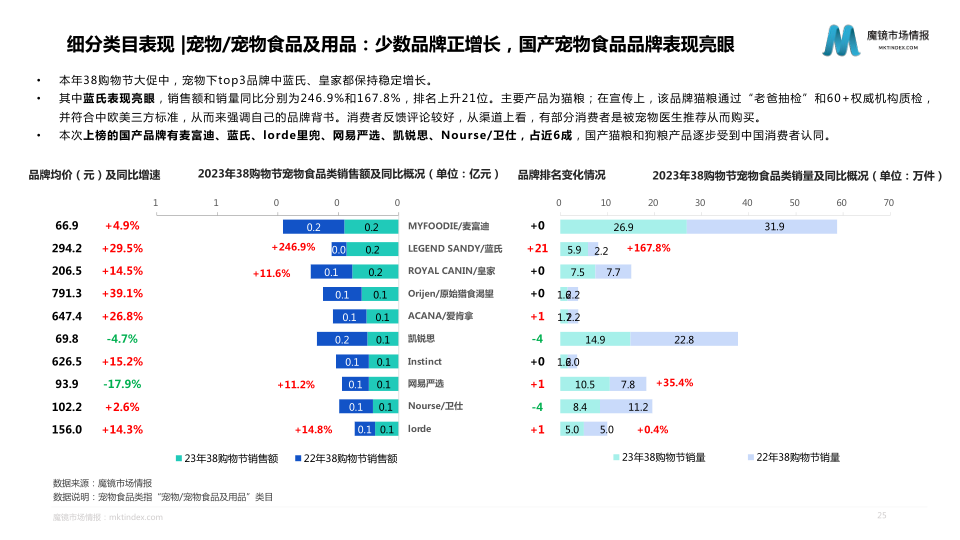 报告页面25