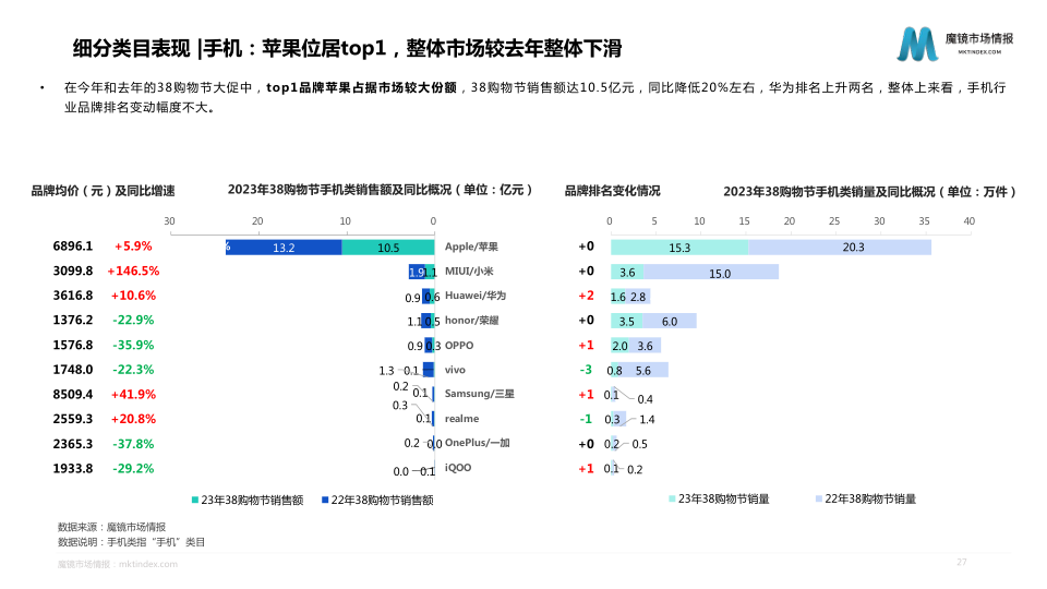 报告页面27