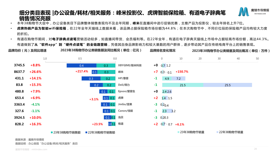 报告页面28