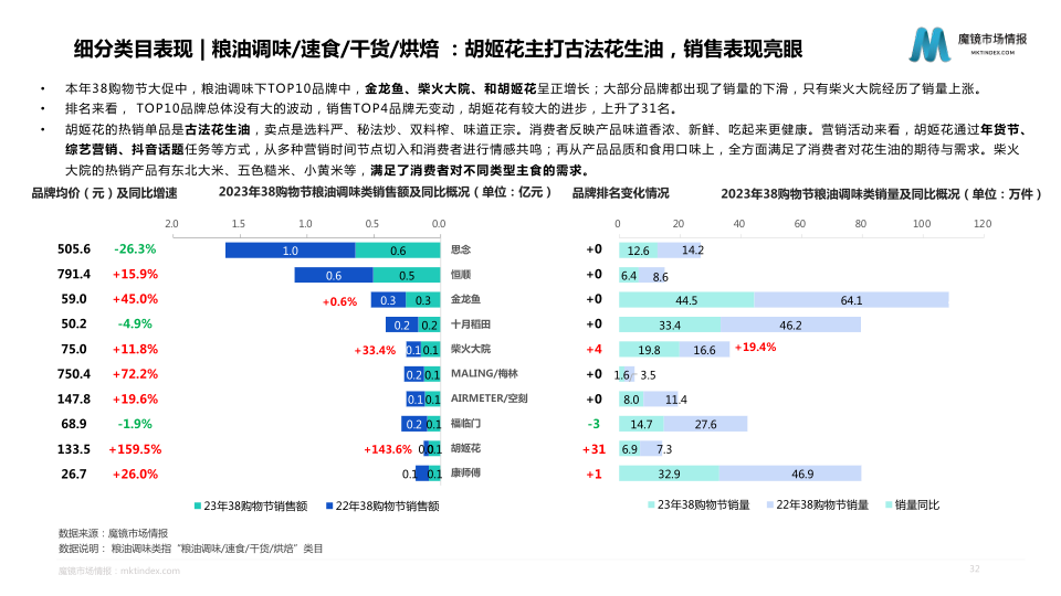 报告页面32