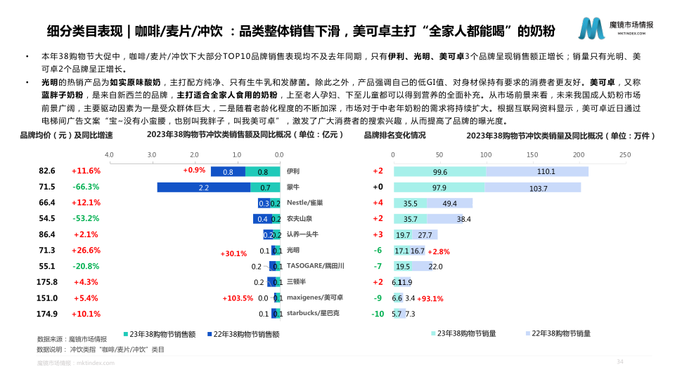 报告页面34