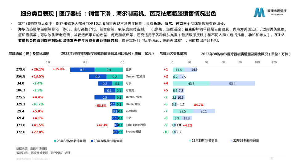 报告页面37