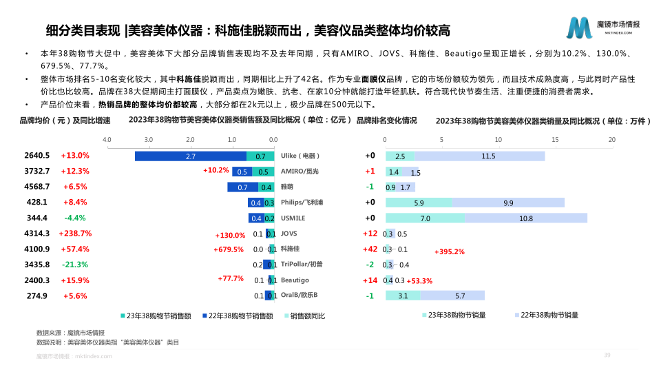 报告页面39