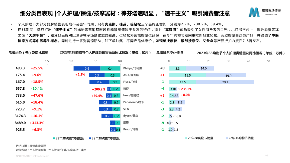 报告页面40