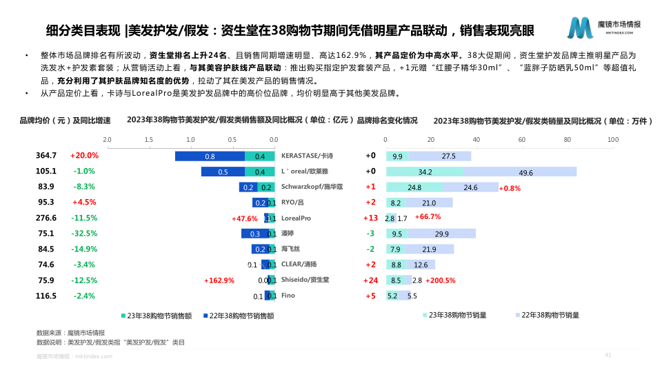 报告页面41