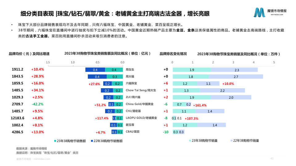 报告页面43